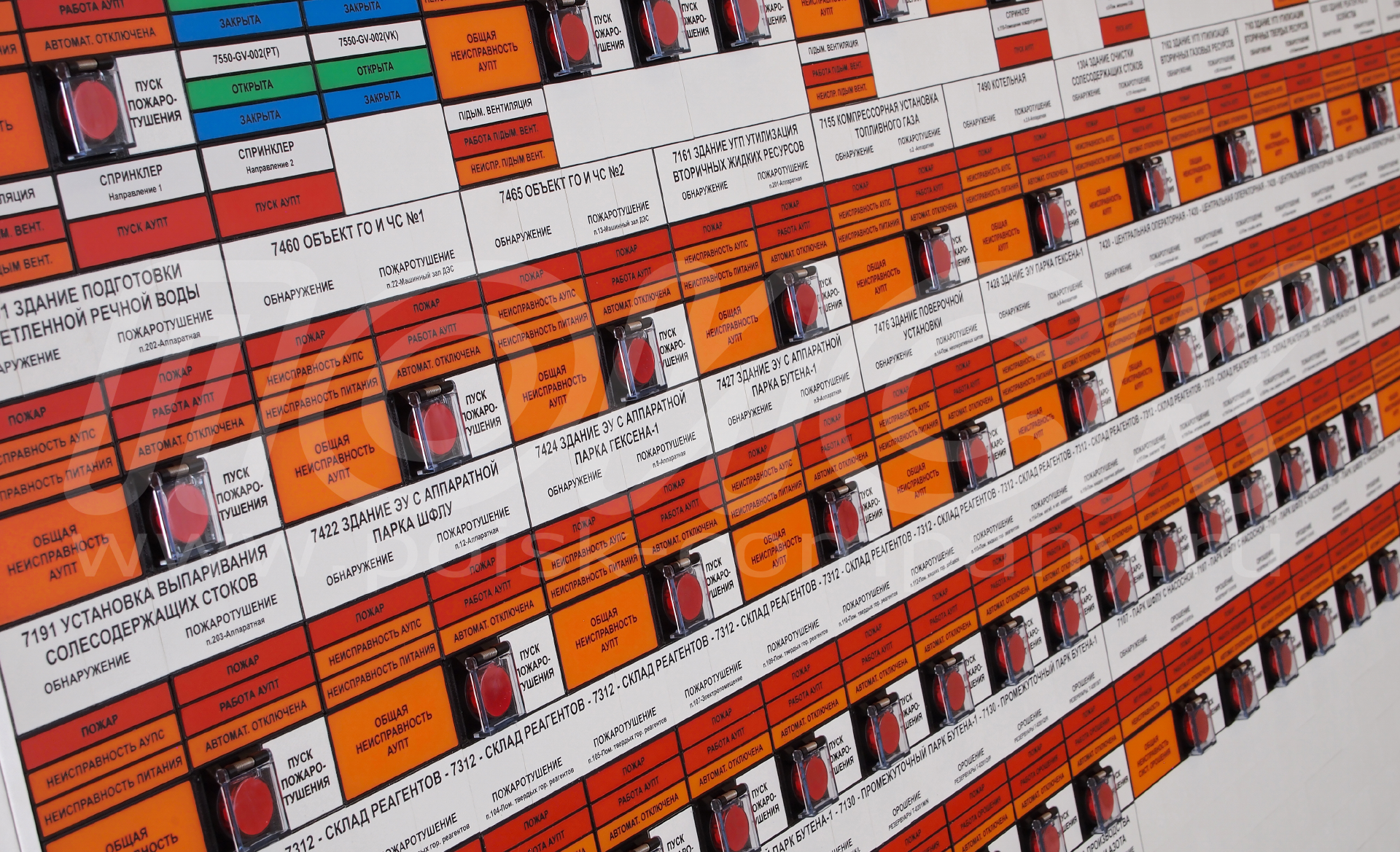 Матричные (мозаичные) панели управления