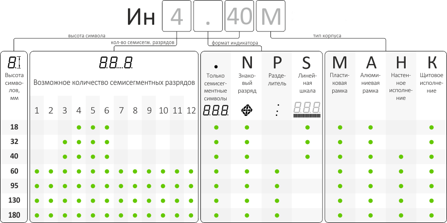 Классификация индикаторов