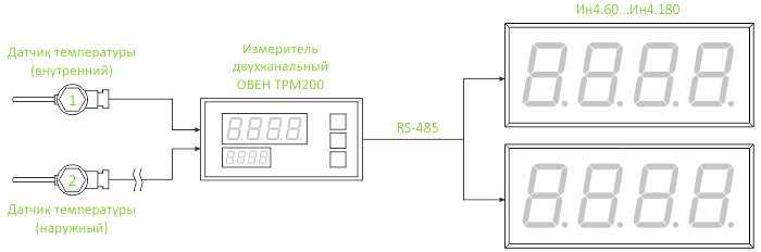 Измеритель температуры двухканальный + внешний Индикатор