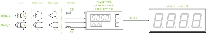 Универсальный измеритель + внешний Индикатор