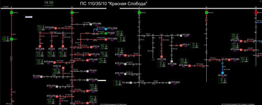 Диспетчерское ПО ZNZ и информационная структура комплекса видеощита