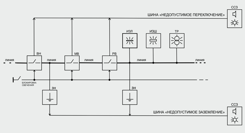 Структурная схема фграмента щита