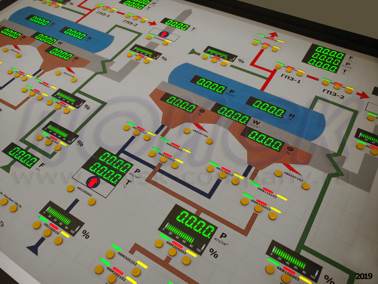На панелях представлена мнемосхема технологического процесса со встроенными элементами индикации и управления.
