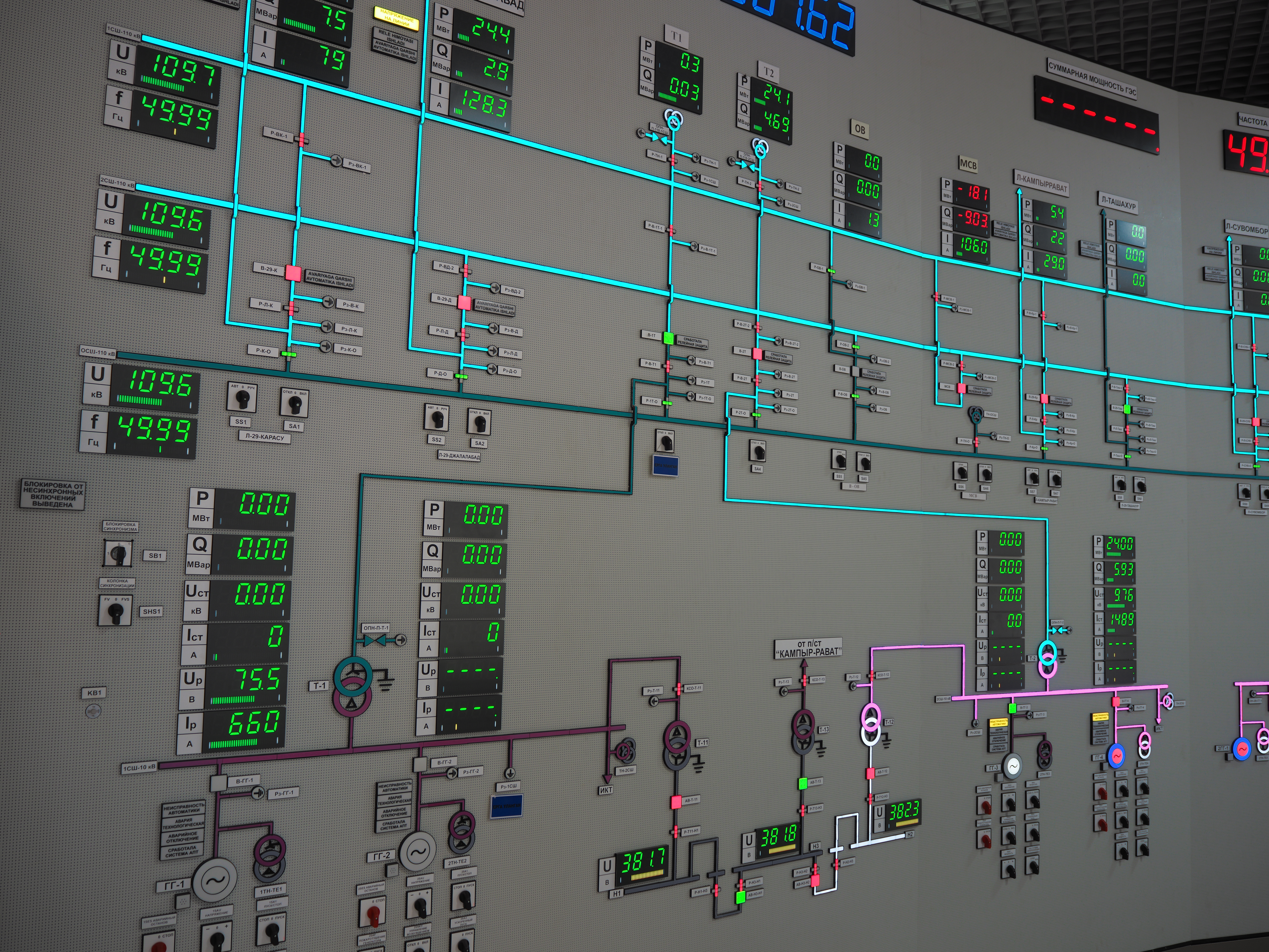 главный щит управления (ГЩУ) Андижанской гидроэлектростанции