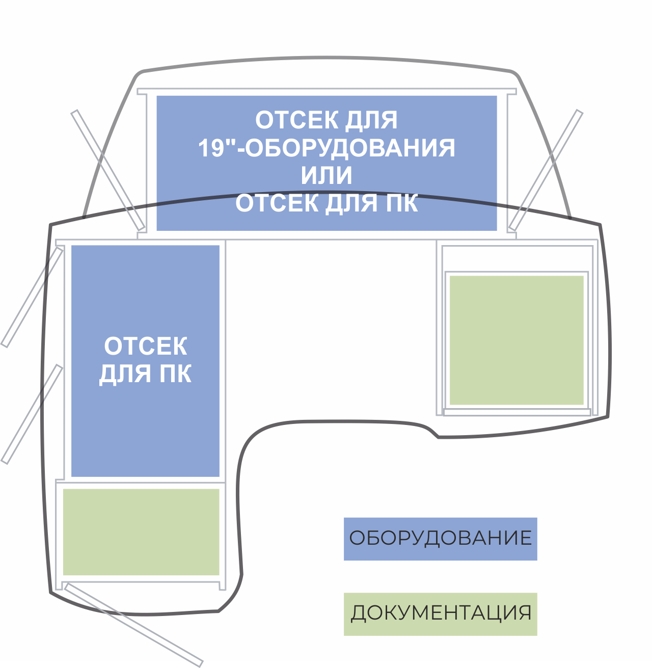 Диспетчерские столы серии ПОИСК-L