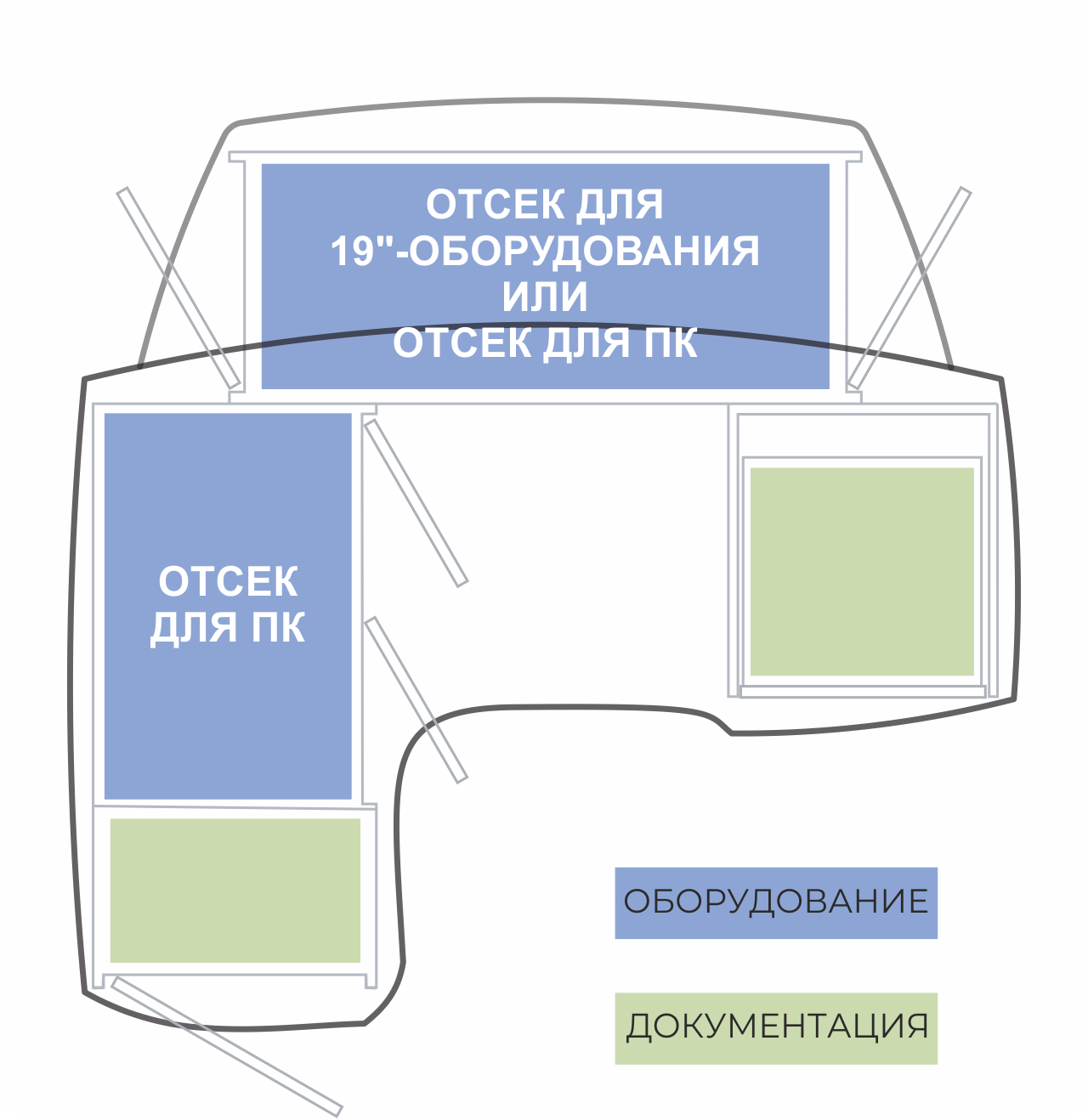 Диспетчерские столы серии ПОИСК-L