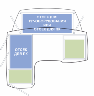 Диспетчерские столы серии ПОИСК-L