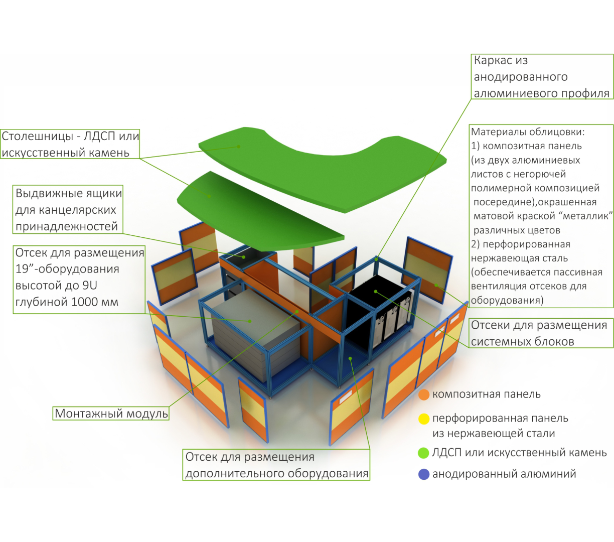 Диспетчерские столы-пульты серии ПОИСК-L1