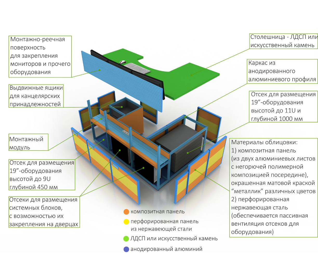 Диспетчерские столы-пульты серии ПОИСК-L1