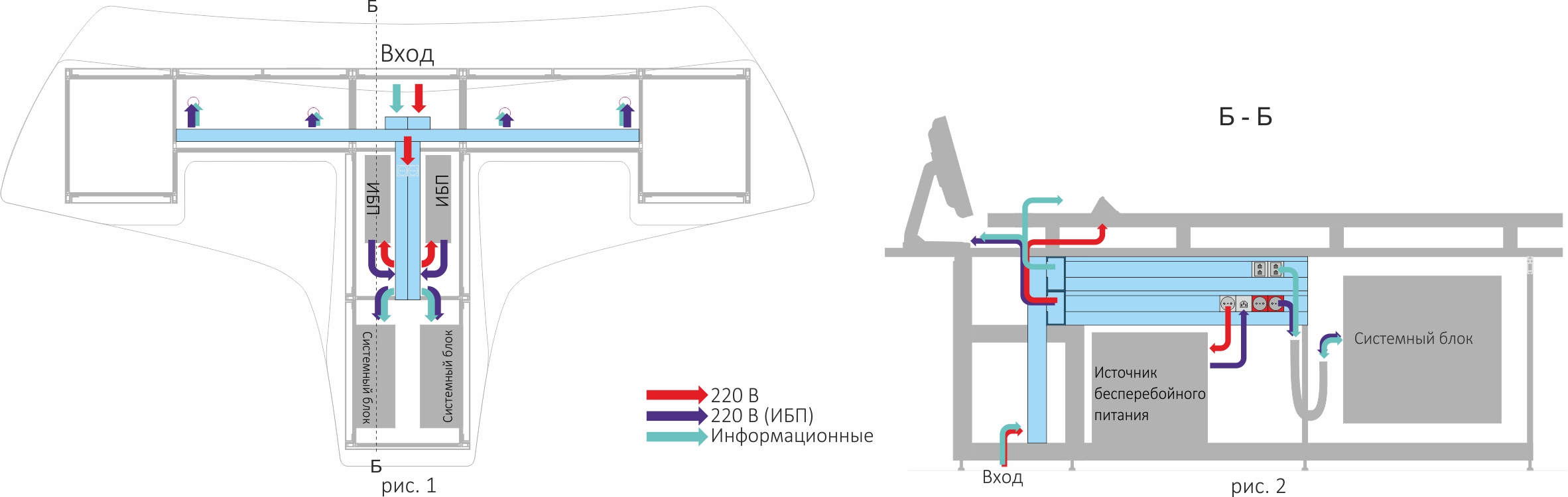 Встроенный кабельный менеджмент